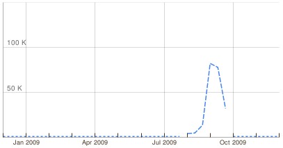 Een schatting van het aantal unieke bezoekers van lavuelta.com in 2009