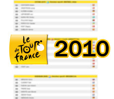 La liste des coureurs participant au Tour de France 2010 et leurs numros de dossard