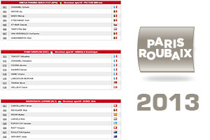 De 198 deelnemende renners aan Parijs-Roubaix 2013 en hun rugnummers