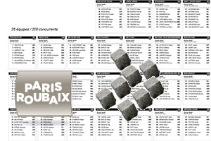 De deelnemerslijst van Parijs-Roubaix 2015 en hun rugnummers