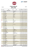 Itinéraire horaire des Strade Bianche 2024