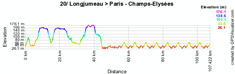 The profile of the twentieth stage of the 2010 Tour de France