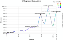 The profile of the twelfth stage of the Tour de France 2011