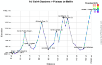 The profile of the fourteenth stage of the Tour de France 2011