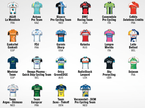 Les équipes du Tour de France 2013