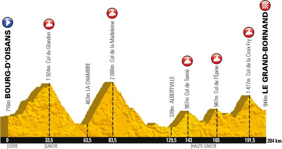 The profile of the 19th stage of the Tour de France 2013