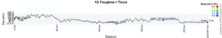 The profile of the twelfth stage of the Tour de France 2013