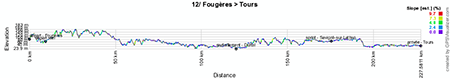 Le profil de la douzime tape du Tour de France 2013