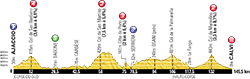 profil 3ème étape Tour de France 2013 -  ASO