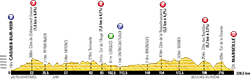 profil 5ème étape Tour de France 2013 -  ASO