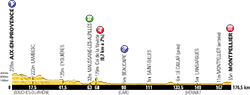 profil 6ème étape Tour de France 2013 -  ASO