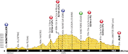 profile 7th stage Tour de France 2013 - © ASO