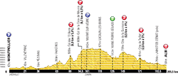 profil 7ème étape Tour de France 2013 -  ASO