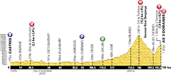 etappeprofiel 8ste étape Tour de France 2013 -  ASO