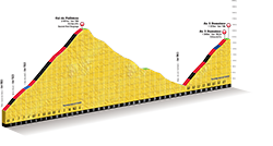 detailed profile 8th stage Tour de France 2013 -  ASO