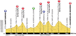 profile 9th stage Tour de France 2013 - © ASO