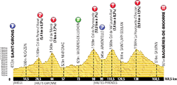 etappeprofiel 9de étape Tour de France 2013 -  ASO