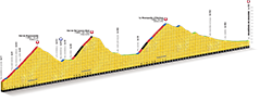 profil détaillé 9ème étape Tour de France 2013 -  ASO