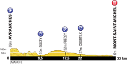 profil 11ème étape Tour de France 2013 -  ASO