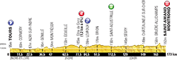 profil 13ème étape Tour de France 2013 -  ASO