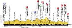 profile 14th stage Tour de France 2013 -  ASO