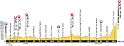 profile 15th stage Tour de France 2013 - © ASO