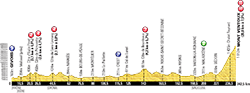 profil 15ème étape Tour de France 2013 -  ASO