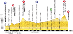 profile 16th stage Tour de France 2013 - © ASO