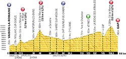 profil 16ème étape Tour de France 2013 -  ASO