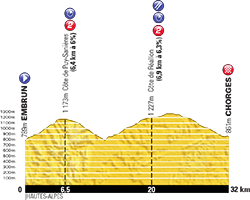 profile 17th stage Tour de France 2013 - © ASO