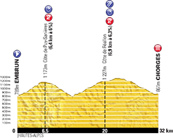 profil 17ème étape Tour de France 2013 -  ASO