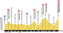 profile 18th stage Tour de France 2013 - © ASO