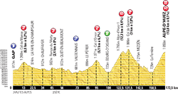 etappeprofiel 18ste étape Tour de France 2013 -  ASO