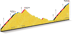 profil détaillé 18ème étape Tour de France 2013 -  ASO