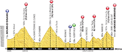 profile 19th stage Tour de France 2013 - © ASO
