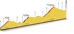 detailed profile 19th stage Tour de France 2013 -  ASO