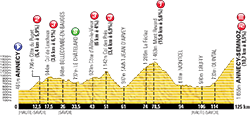 profile 20th stage Tour de France 2013 - © ASO
