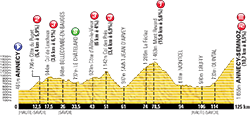 profil 20ème étape Tour de France 2013 -  ASO