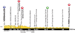 etappeprofiel 21ste étape Tour de France 2013 -  ASO