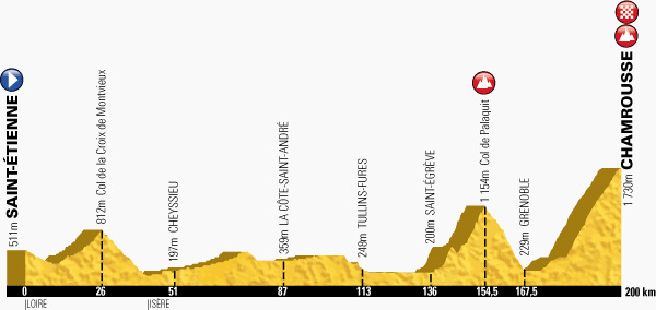 The profile of the thirteenth stage of the Tour de France 2014 - Saint-Étienne > Chamrousse