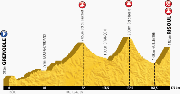The profile of the fourteenth stage of the Tour de France 2014 - Grenoble > Risoul