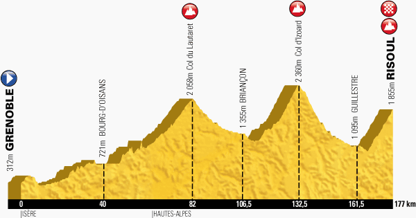 Het profiel van de veertiende etappe van de Tour de France 2014 - Grenoble > Risoul