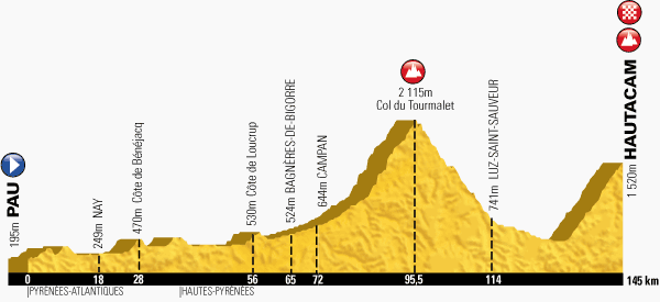 The profile of the eighteenth stage of the Tour de France 2014 - Pau > Hautacam