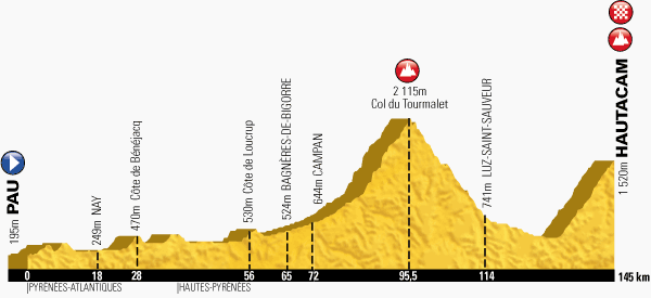 Het profiel van de achttiende etappe van de Tour de France 2014 - Pau > Hautacam