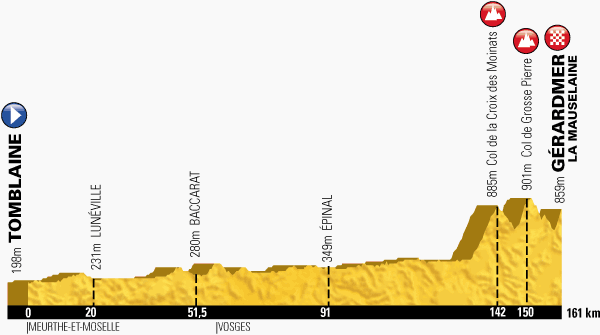 The profile of the eighth stage of the Tour de France 2014 - Tomblaine > Gérardmer - La Mauselaine