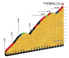 The profile of the Col du Glandon