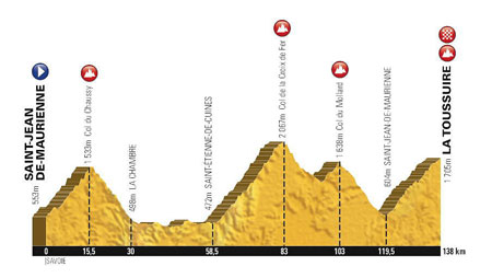 The profile of the 19th stage of the Tour de France 2015