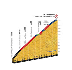 The profile of la Toussuire