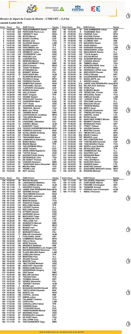 Ordre et heures de départ contre-la-montre individuel Utrecht - Tour de France 2015