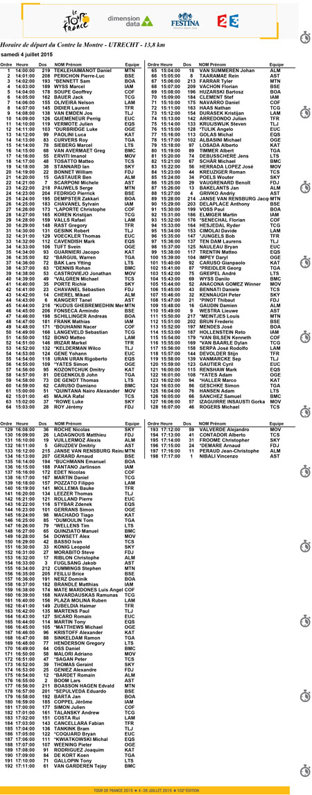 Startvolgorde en -tijden individuele tijdrit Utrecht - Tour de France 2015